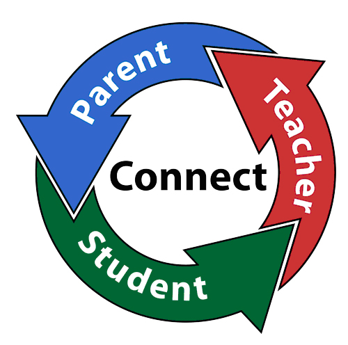 Parents and Teachers: How they can have an effective partnership for the child